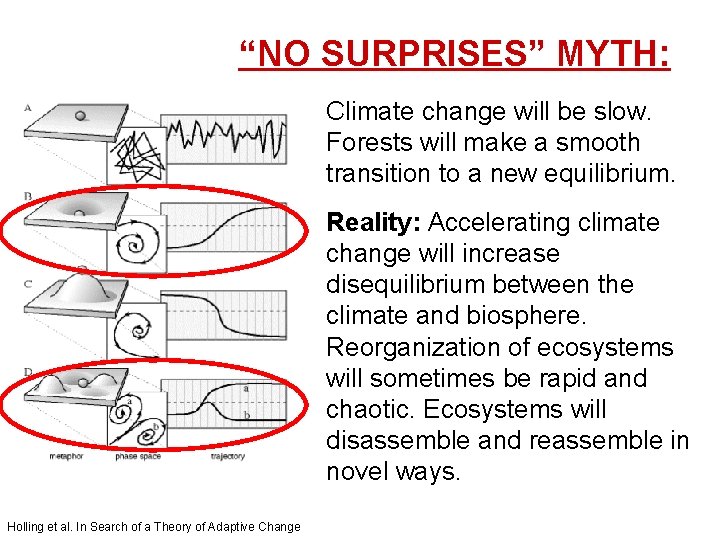 “NO SURPRISES” MYTH: Climate change will be slow. Forests will make a smooth transition