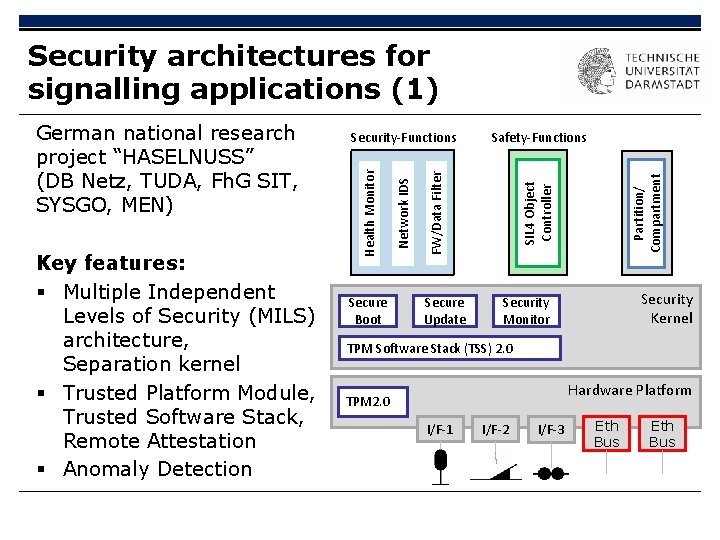 Security architectures for signalling applications (1) Secure Boot Secure Update Partition/ Compartment SIL 4