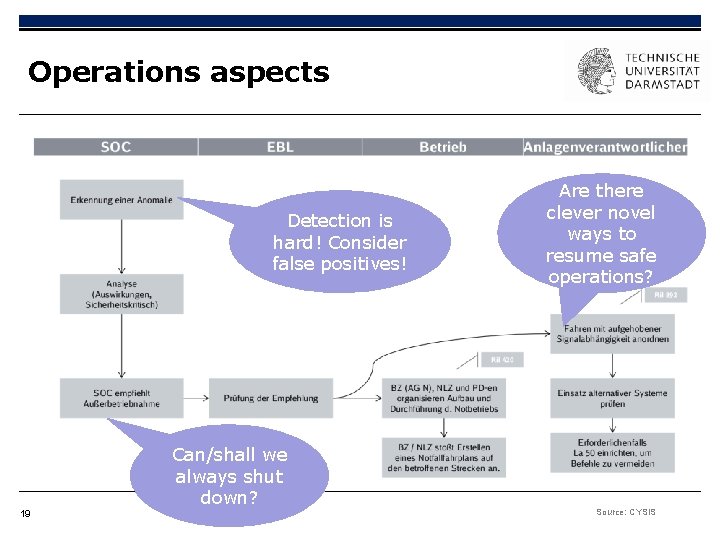 Operations aspects Detection is hard! Consider false positives! 19 Can/shall we always shut down?