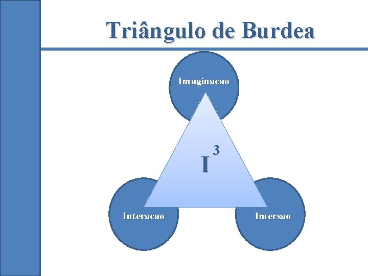 Triângulo de Burdea Imaginacao I Interacao 3 Imersao 