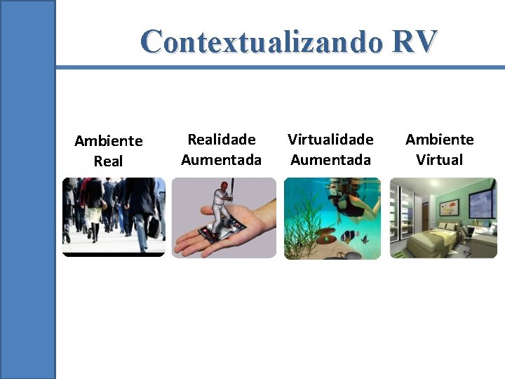Contextualizando RV Ambiente Realidade Aumentada Virtualidade Aumentada Ambiente Virtual 