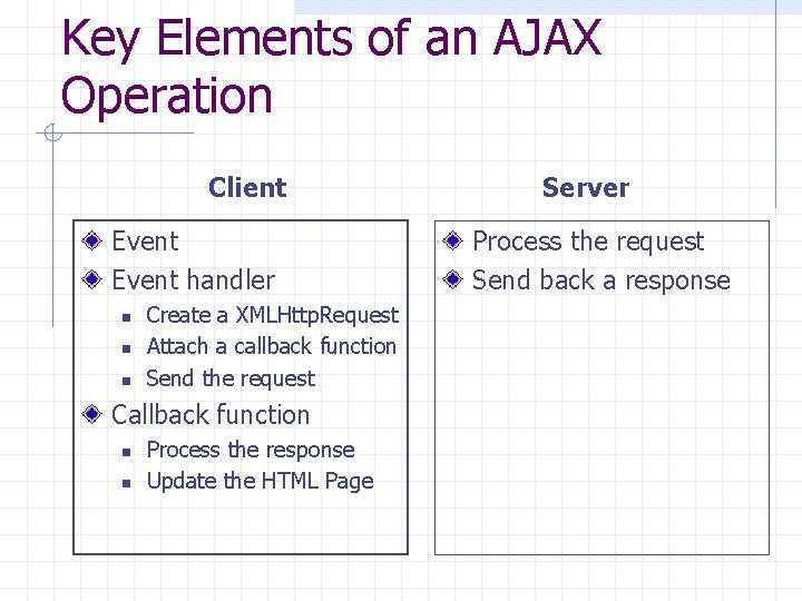 Key Elements of an AJAX Operation Client Event handler n n n Create a