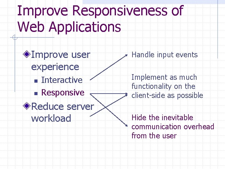 Improve Responsiveness of Web Applications Improve user experience n n Interactive Responsive Reduce server