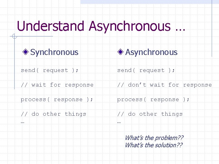 Understand Asynchronous … Synchronous Asynchronous send( request ); // wait for response // don’t