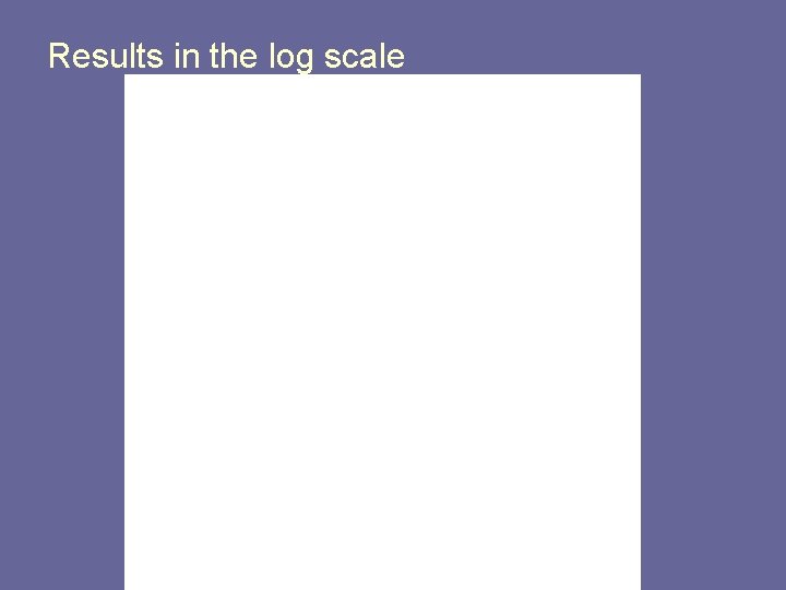 Results in the log scale 