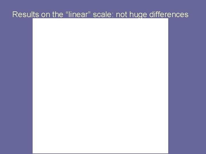 Results on the “linear” scale: not huge differences 