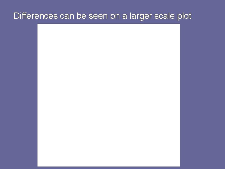 Differences can be seen on a larger scale plot 