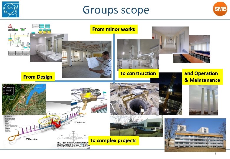 Groups scope SMB From minor works From Design to construction and Operation & Maintenance