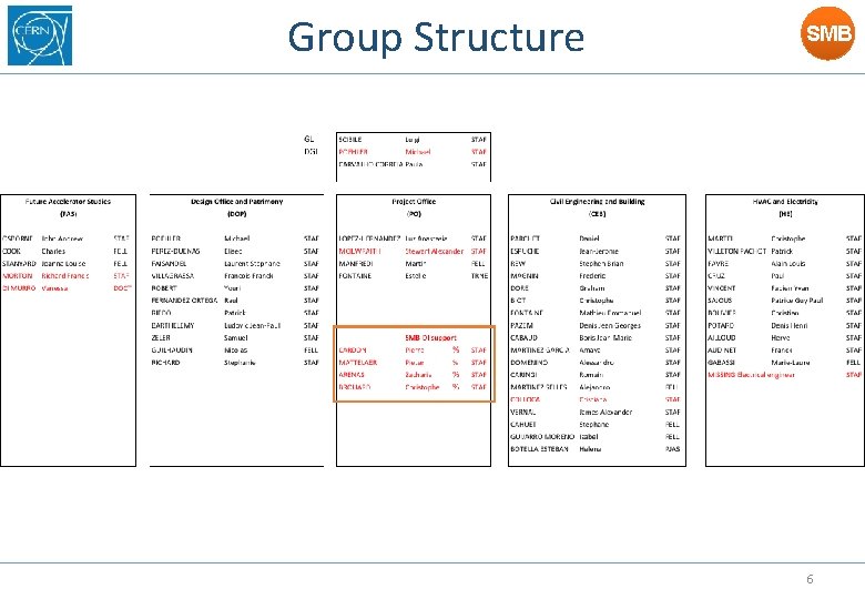 Group Structure SMB 6 