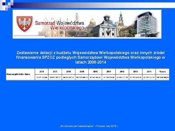 Zestawienie dotacji z budżetu Województwa Wielkopolskiego oraz innych źródeł finansowania SPZOZ podległych Samorządowi Województwa