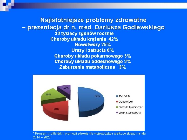Najistotniejsze problemy zdrowotne – prezentacja dr n. med. Dariusza Godlewskiego 33 tysięcy zgonów rocznie