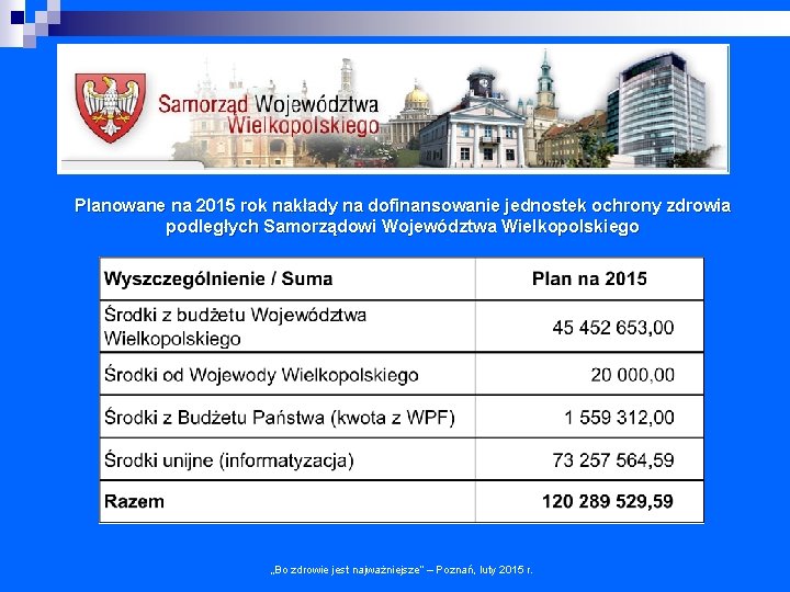 Planowane na 2015 rok nakłady na dofinansowanie jednostek ochrony zdrowia podległych Samorządowi Województwa Wielkopolskiego