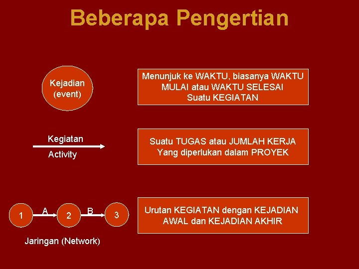 Beberapa Pengertian Menunjuk ke WAKTU, biasanya WAKTU MULAI atau WAKTU SELESAI Suatu KEGIATAN Kejadian