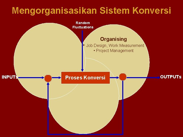 Mengorganisasikan Sistem Konversi Random Fluctuations Organising • Job Design, Work Measurement • Project Management