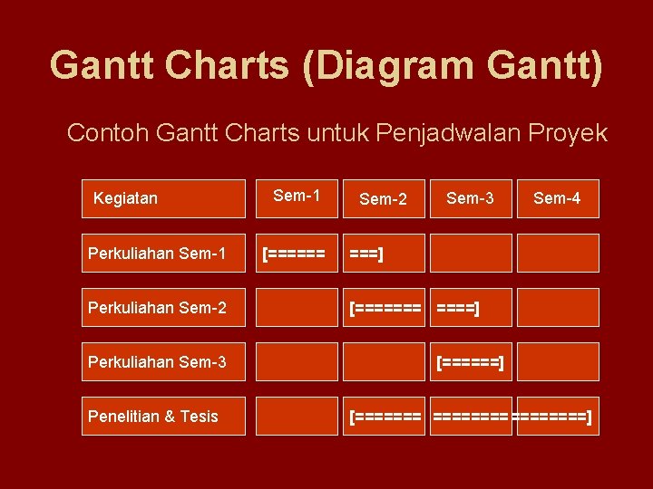Gantt Charts (Diagram Gantt) Contoh Gantt Charts untuk Penjadwalan Proyek Kegiatan Perkuliahan Sem-1 Perkuliahan