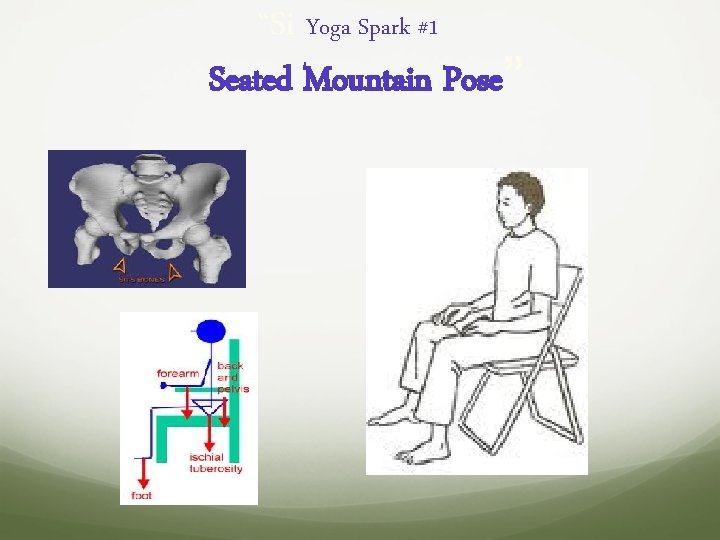 “Si Yoga Spark #1 Seated Mountain Pose” 