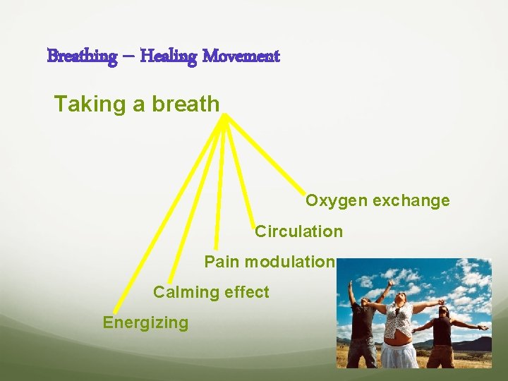 Breathing -- Healing Movement Taking a breath Oxygen exchange Circulation Pain modulation Calming effect