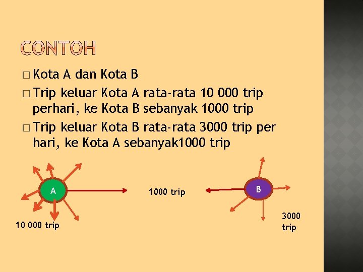 � Kota A dan Kota B � Trip keluar Kota A rata-rata 10 000