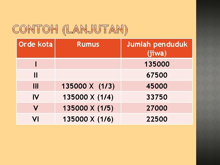 Orde kota Rumus I II IV V VI Jumlah penduduk (jiwa) 135000 67500 135000