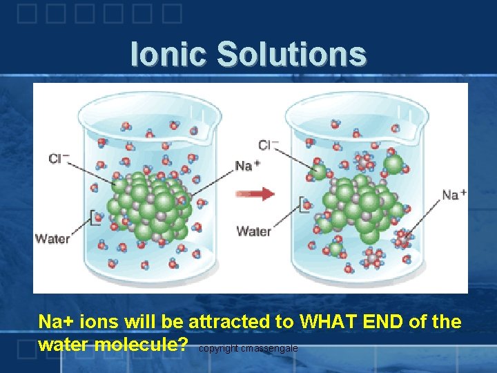 Ionic Solutions Na+ ions will be attracted to WHAT END of the water molecule?