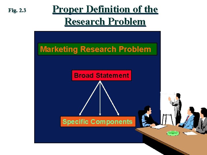 Fig. 2. 3 Proper Definition of the Research Problem Marketing Research Problem Broad Statement