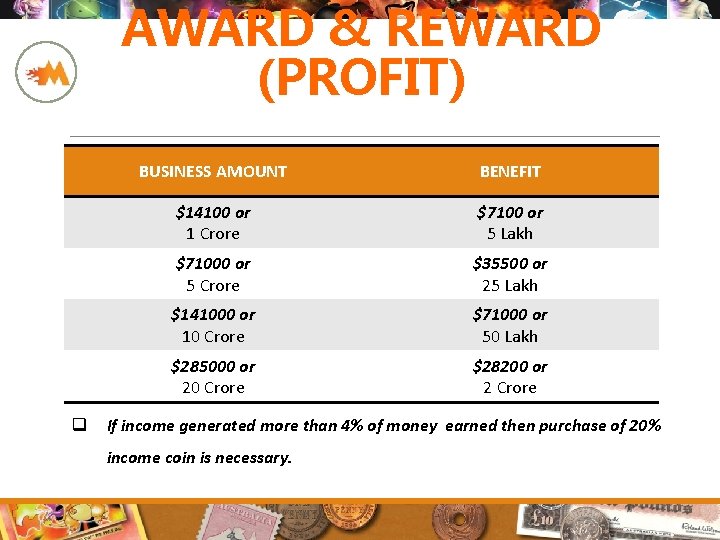 AWARD & REWARD (PROFIT) q BUSINESS AMOUNT BENEFIT $14100 or 1 Crore $7100 or