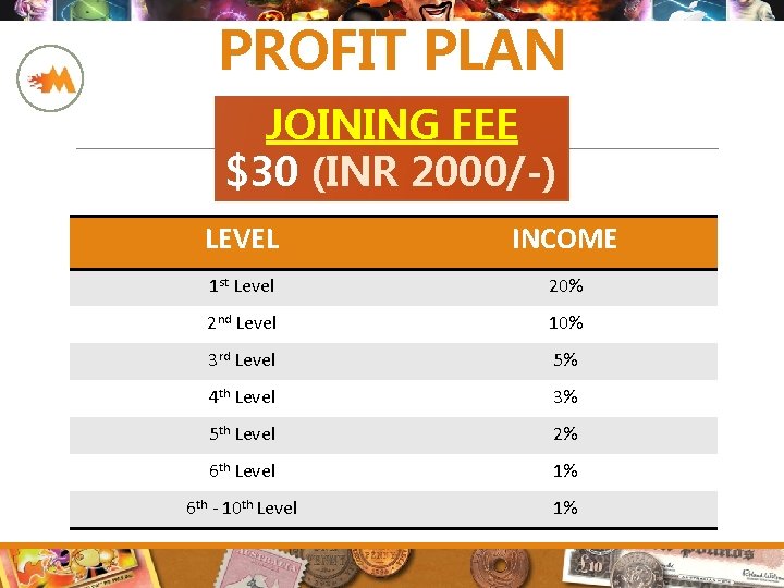 PROFIT PLAN JOINING FEE $30 (INR 2000/-) LEVEL INCOME 1 st Level 20% 2