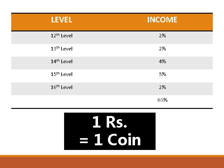 LEVEL INCOME 12 th Level 2% 13 th Level 2% 14 th Level 4%