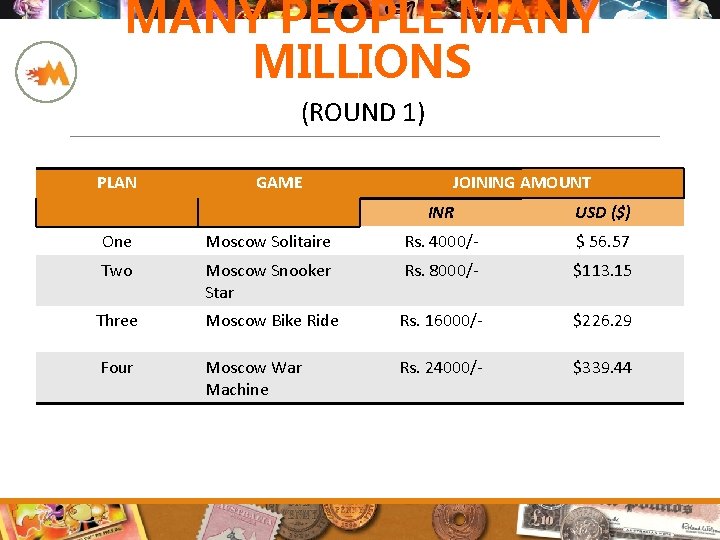 MANY PEOPLE MANY MILLIONS (ROUND 1) PLAN GAME JOINING AMOUNT INR USD ($) One