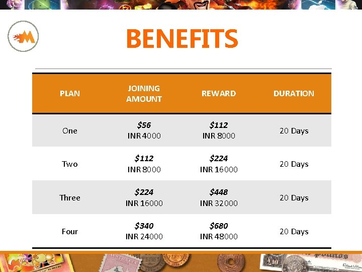 BENEFITS PLAN JOINING AMOUNT REWARD DURATION One $56 INR 4000 $112 INR 8000 20