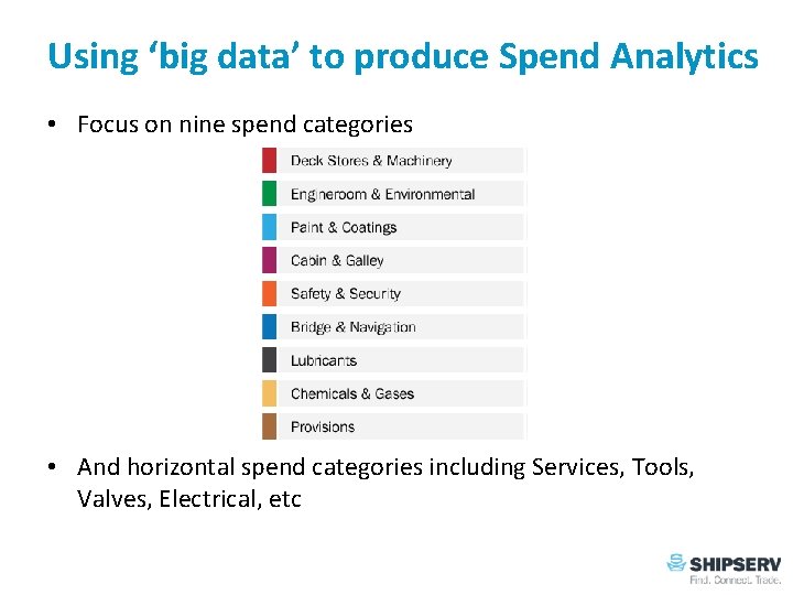 Using ‘big data’ to produce Spend Analytics • Focus on nine spend categories •