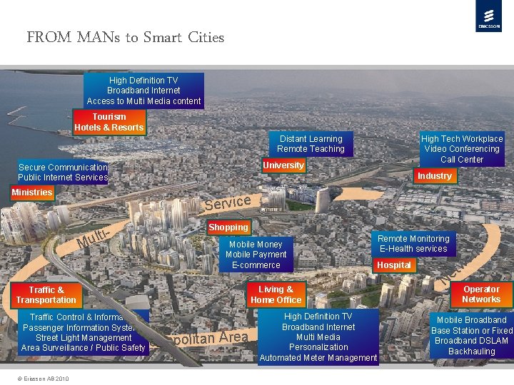 FROM MANs to Smart Cities High Definition TV Broadband Internet Access to Multi Media