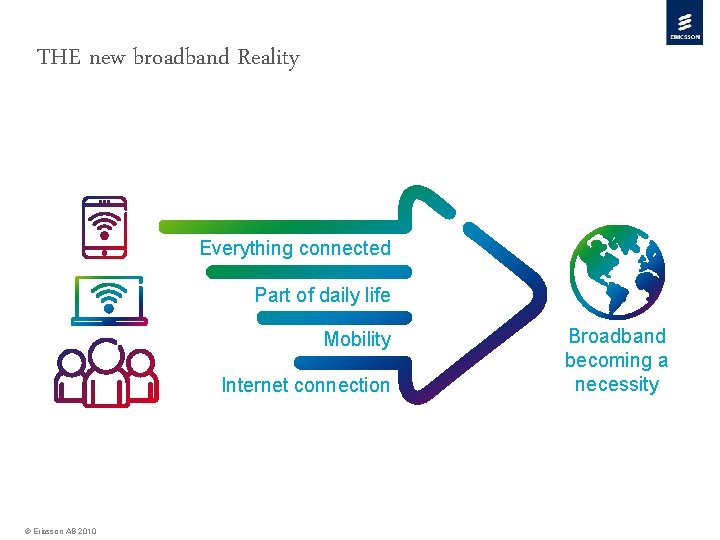 THE new broadband Reality Everything connected Part of daily life Mobility Internet connection ©