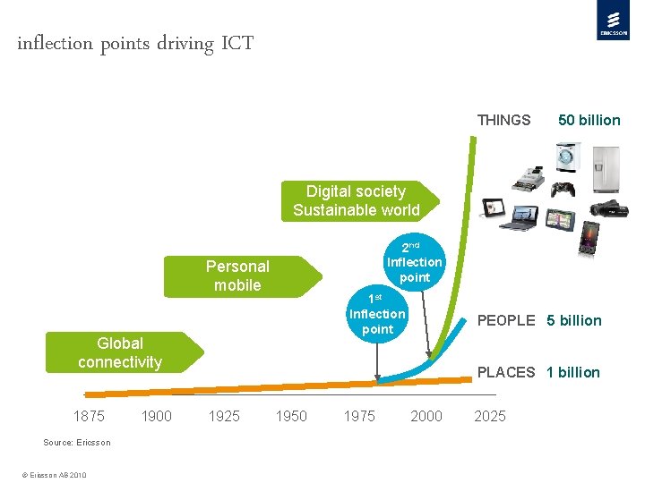 inflection points driving ICT THINGS 50 billion Digital society Sustainable world 2 nd Inflection