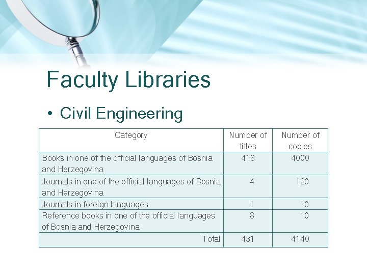 Faculty Libraries • Civil Engineering Category Books in one of the official languages of