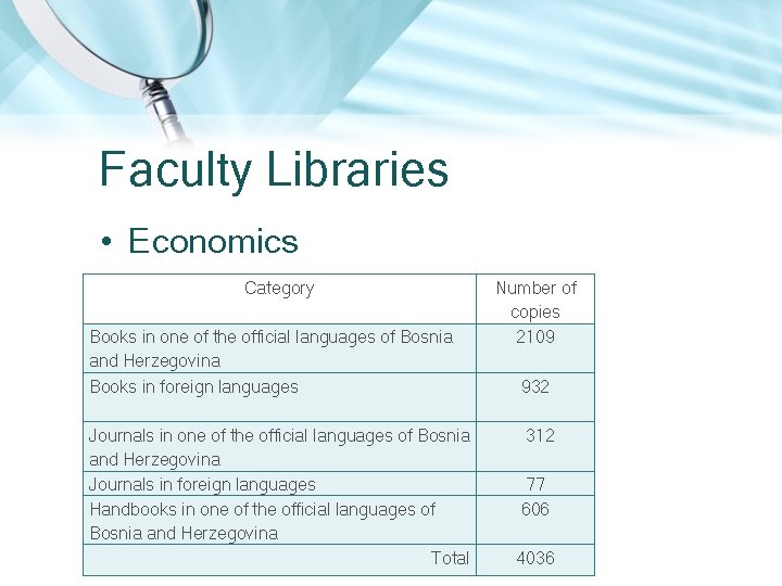 Faculty Libraries • Economics Category Books in one of the official languages of Bosnia