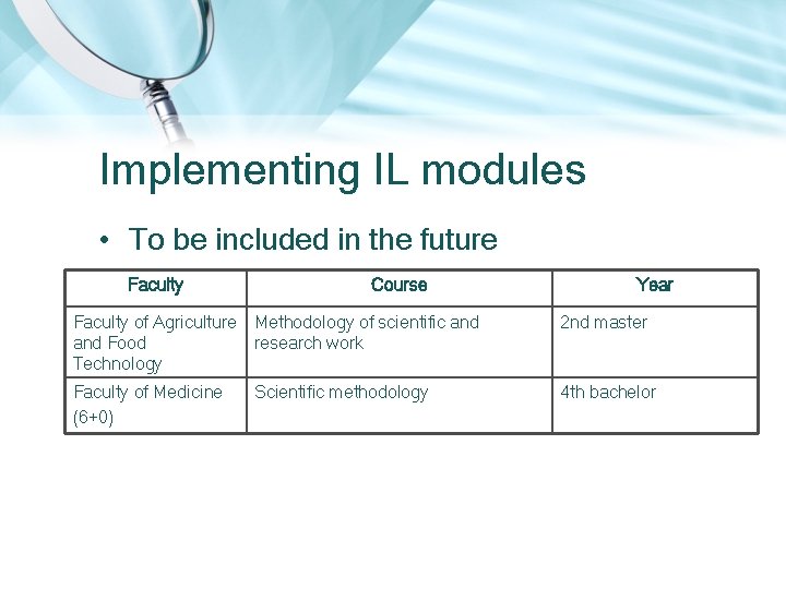 Implementing IL modules • To be included in the future Faculty Course Year Faculty