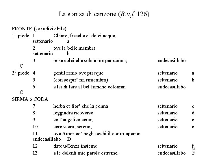 La stanza di canzone (R. v. f. 126) FRONTE (se indivisibile) 1° piede 1