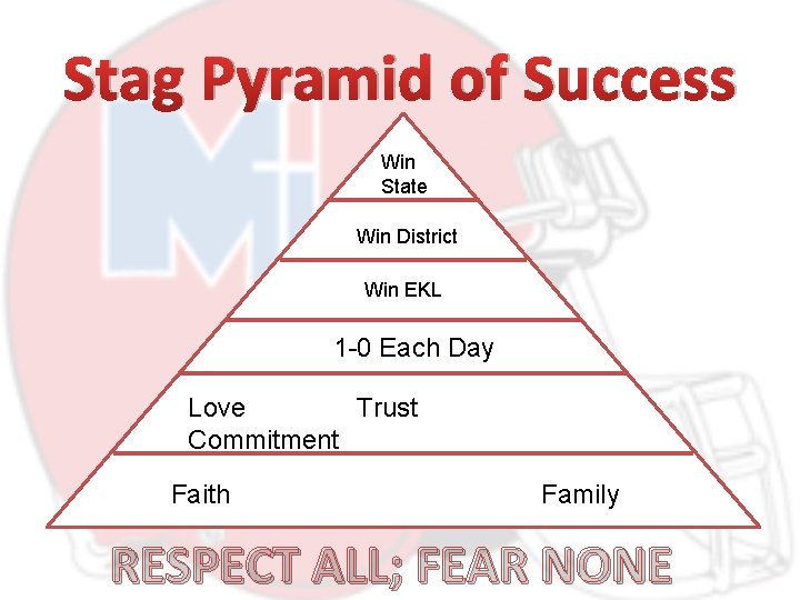 Stag Pyramid of Success Win State Win District Win EKL 1 -0 Each Day