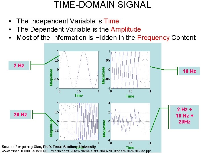TIME-DOMAIN SIGNAL • The Independent Variable is Time • The Dependent Variable is the
