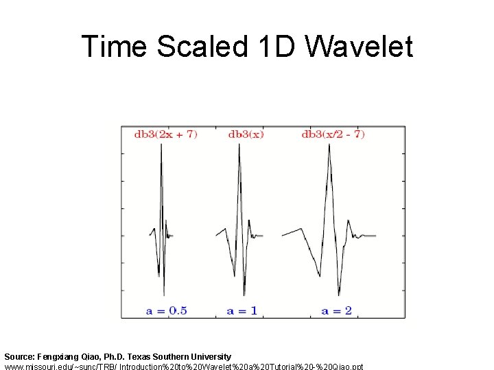 Time Scaled 1 D Wavelet Source: Fengxiang Qiao, Ph. D. Texas Southern University www.