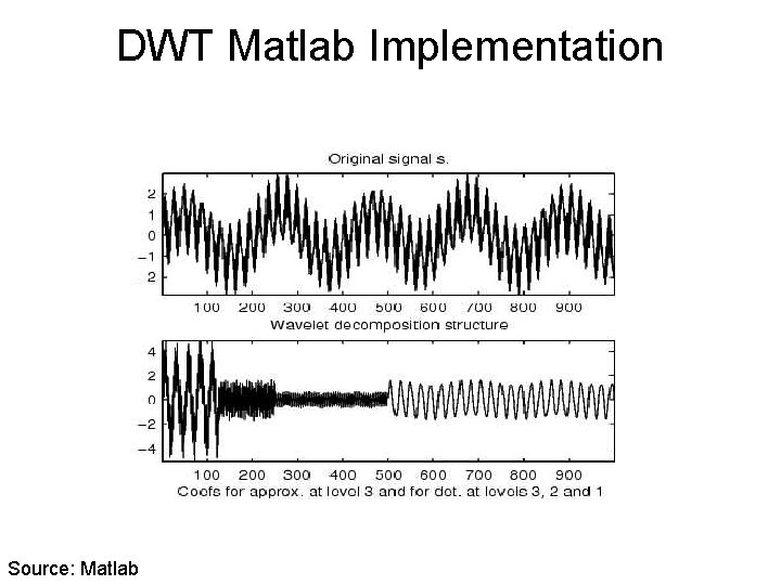 DWT Matlab Implementation Source: Matlab 