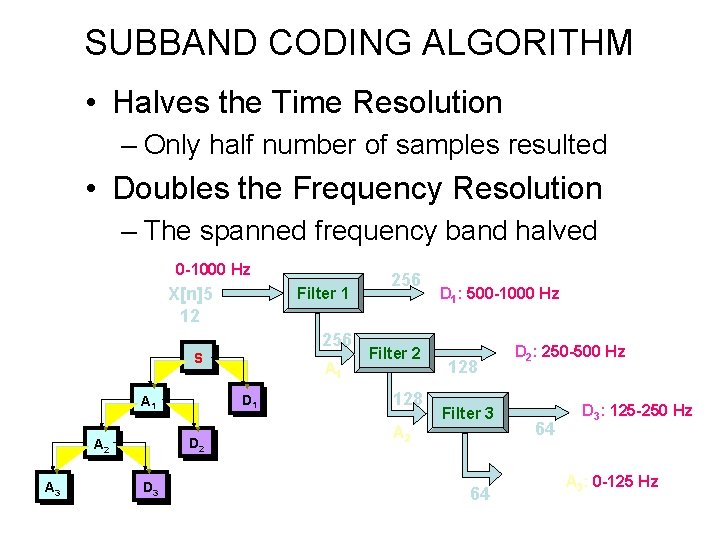 SUBBAND CODING ALGORITHM • Halves the Time Resolution – Only half number of samples