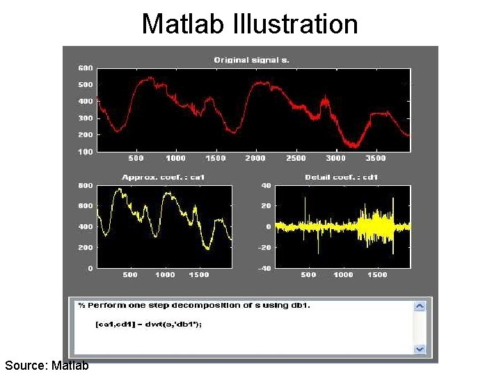 Matlab Illustration Source: Matlab 