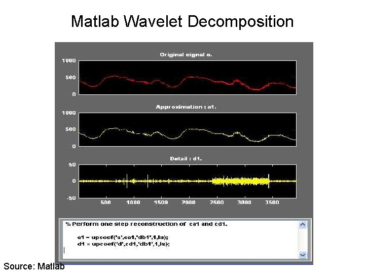 Matlab Wavelet Decomposition Source: Matlab 