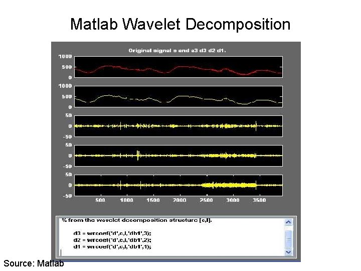 Matlab Wavelet Decomposition Source: Matlab 