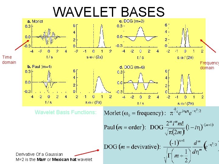 WAVELET BASES Time domain Frequency domain Wavelet Basis Functions: Derivative Of a Gaussian M=2