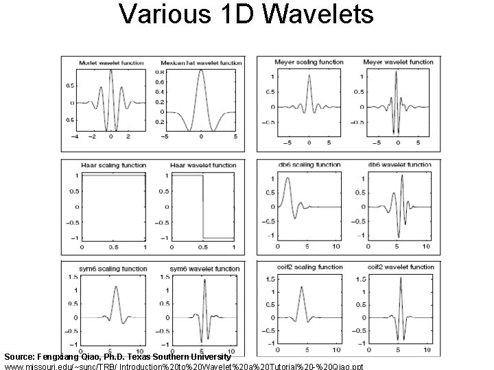 Various 1 D Wavelets Source: Fengxiang Qiao, Ph. D. Texas Southern University www. missouri.