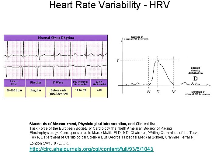 Heart Rate Variability - HRV Standards of Measurement, Physiological Interpretation, and Clinical Use Task