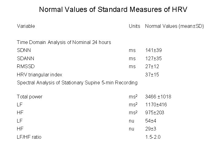 Normal Values of Standard Measures of HRV Variable Units Normal Values (mean±SD) SDNN ms